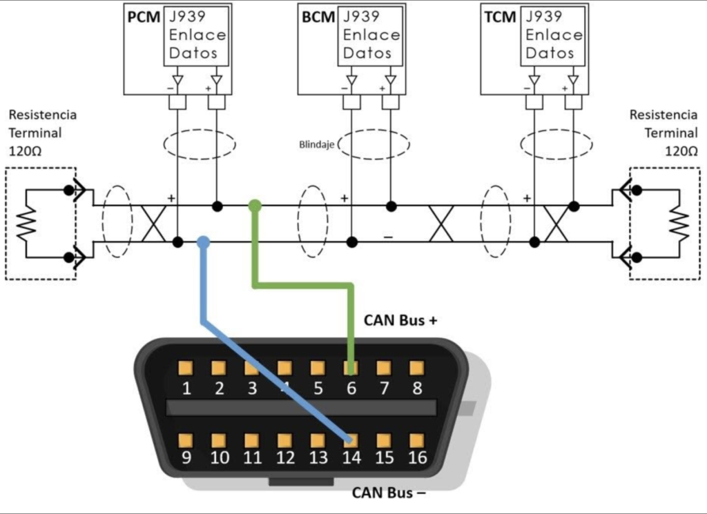 Canbus vehículo para lectura de información mediante gps